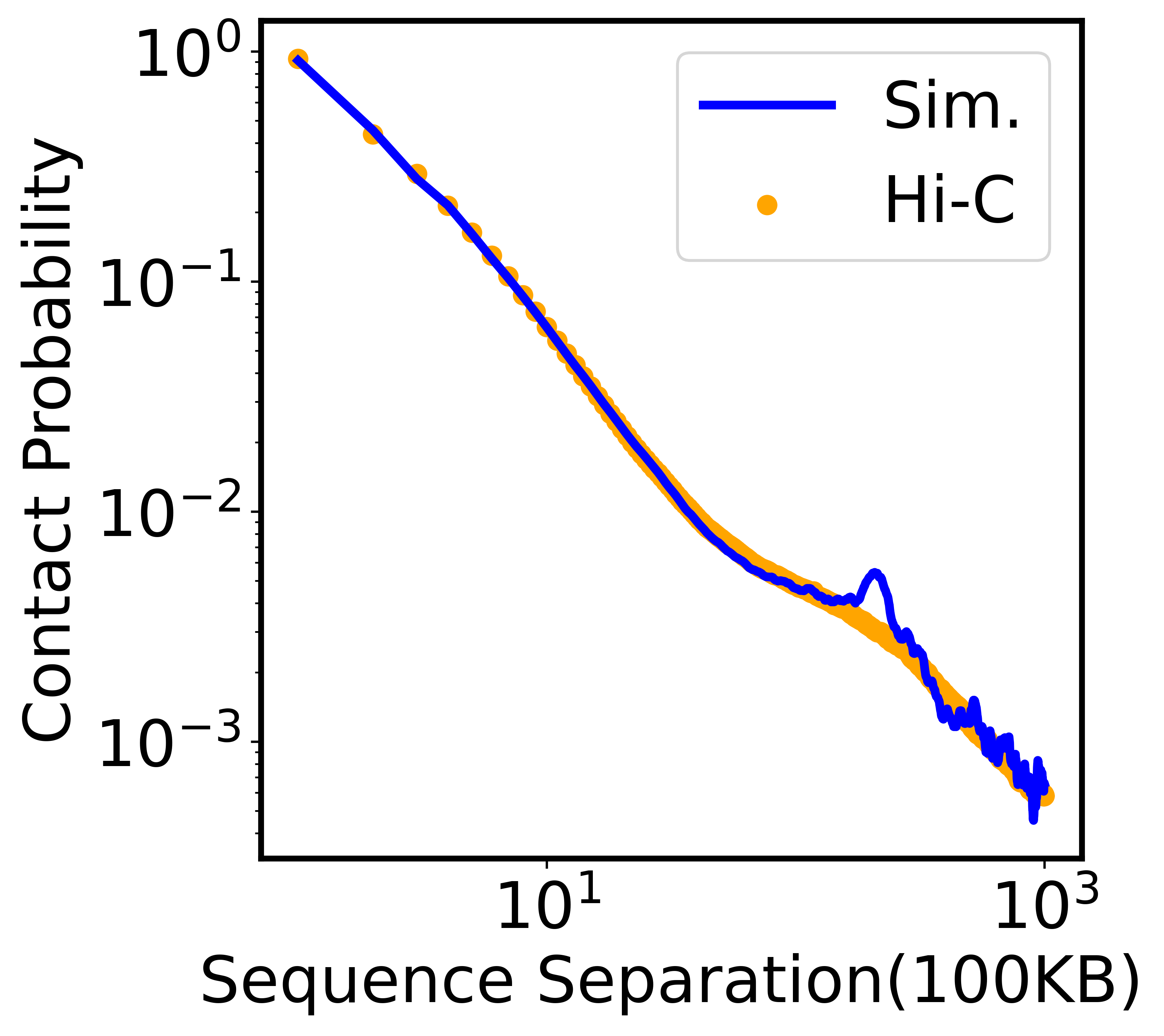 ../_images/Tutorials_ComputeContactProb_15_0.png